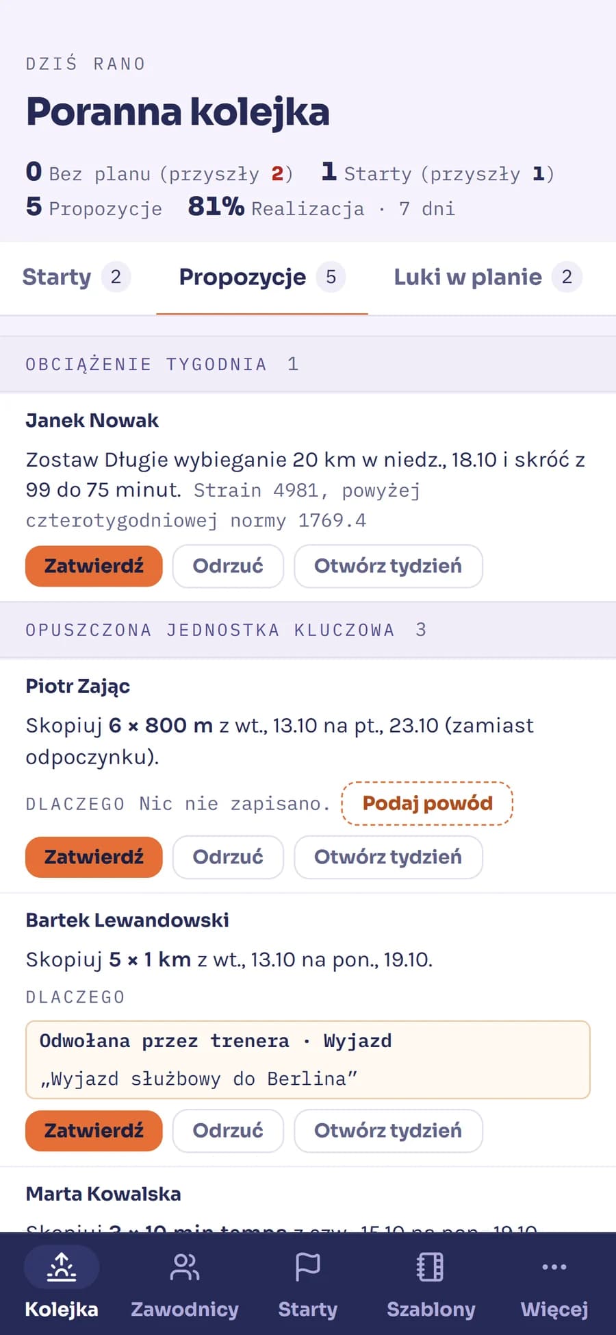 Poranna kolejka na telefonie trenera: propozycje do zatwierdzenia lub odrzucenia, każda z powodem