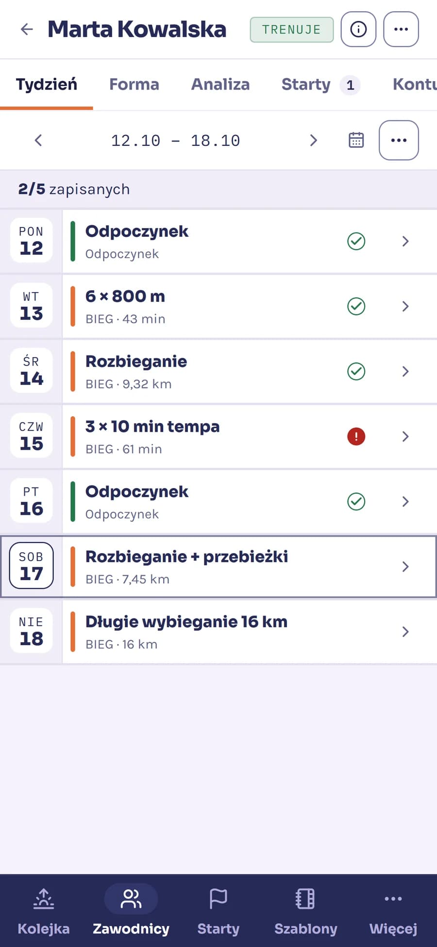 Telefon trenera: tydzień jednej zawodniczki, zrobione, opuszczone i to, co przed nią