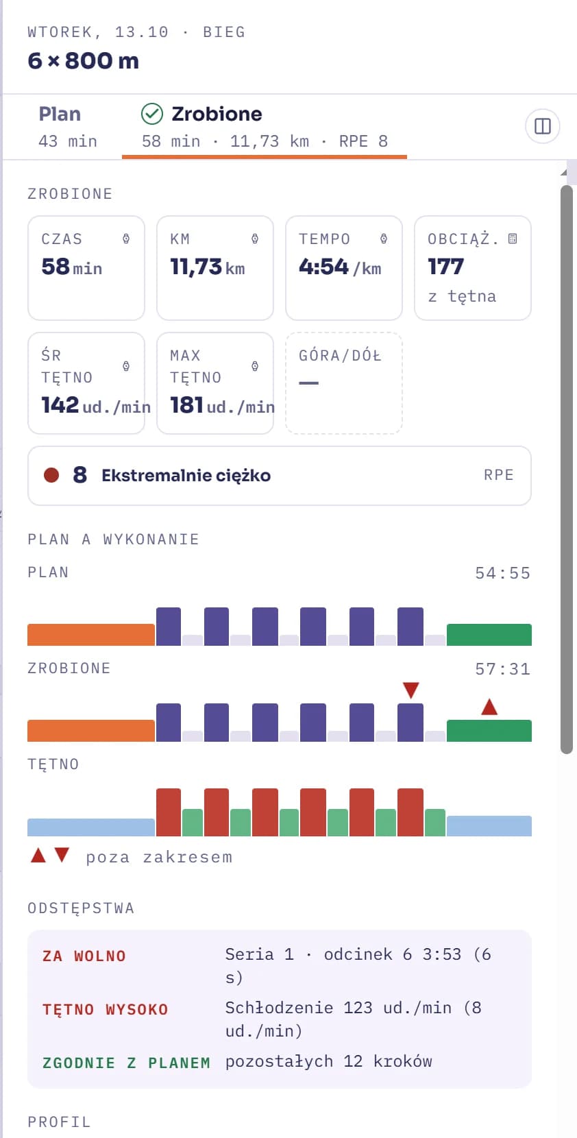 Plan a wykonanie dla sześciu odcinków po 800 m: jeden o sześć sekund za wolno, pozostałe dwanaście kroków zgodnie z planem